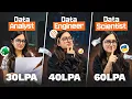 Data Analyst vs Data Engineer vs Data Scientist Salary Skills Growth Which is Better in 2026