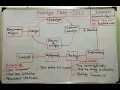 Lecture 4 4 Prototype model SDLC Prototype Software development life Cycle