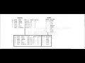 4 SQL SCRIPT Querying Multiple Tables By Joining Them