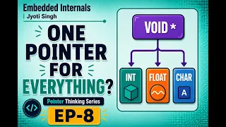 Void Pointer void in C Explained Generic Programming Made Easy EP-8