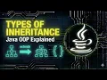 Types of Inheritance in Java Explained Java Tutorial for Beginners Kannada