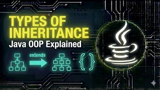 Types of Inheritance in Java Explained Java Tutorial for Beginners Kannada
