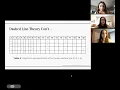 MATH 4400 Group 6 Presentation The Goldbach Conjecture