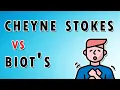 Comparing Cheyne Stokes And Biot s Breathing Patterns - Sounds Symptoms and Treatment