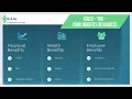 FedEx Employee Benefits YBR Your Benefits Resource Guide