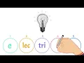 Syllable Practice