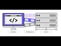 Web Sockets Security Vulnerabilities