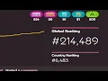 Download Lagu how to REALLY know if you're overranked on osu
