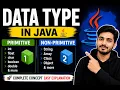 Java Data Types Explained in Hindi Primitive vs Non-Primitive Easy