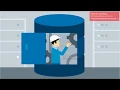 1 SQL Server Installations Pre-Checks using Powershell