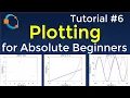 Octave Tutorial Scatter and Line Plotting for Absolute Beginners