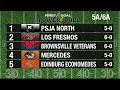 First Goal Power Poll Week 6