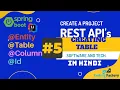 Spring boot create table Entity Table using JPA in Hindi Spring boot tutorial Coding Factory