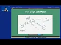 NODES 2023 - Using Graphs and Graph Data Science to Unlock the Customer Journey