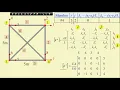 Lecture 20 Matrix Method of Analysis of Trusses Contd