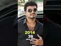 Download Lagu Jilla താരങ്ങൾ അന്നും ഇന്നും | Then and now #Jilla #Vijay #Mohanlal #KajalAggarwal #thenandnow #cast