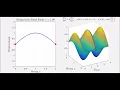 PDE Simulations Wave Equation Fixed BC Harmonic IC n 1