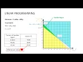 Linear programming mathematical problem solving using graphical method
