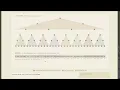 Advanced Data Structures Summer 2026 - 07-4 Cache-oblivious B-trees vEB layout file-maintenance