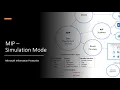 MIP - Auto Classify Label and Encrypt data Simulation Mode