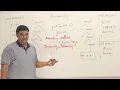 2 Generalising Recursion