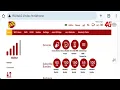How to Jazz Super 4G MF927U Reset Jazz MF937 password forgot 2024 only 4g Pak Technical Tv