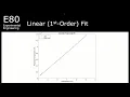 Non-Linear Regression