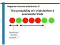 The expectation of the negative binomial random variable