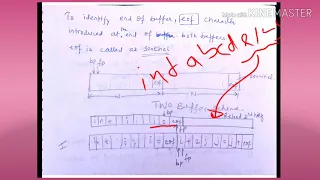 Input buffering - Two buffer scheme