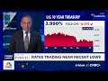 10-year Treasury yield dips below 4