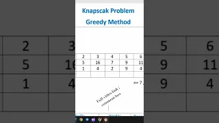 Knapsack Problem Greedy Method Bangla Tutorial Data Structure Algorithm