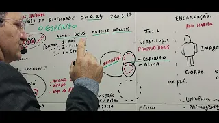 Lição 3 A ENCARNAÇÃO do VERBO