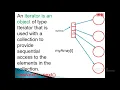 Chapter 16 Java Collections Framework Part 1