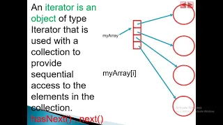 Chapter 16 Java Collections Framework Part 1