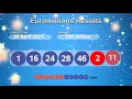 Euromillions Results Prize Breakdown and Lottery Numbers for Friday 30 April 2021
