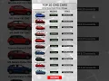 The Best CNG Cars In India (2025)
