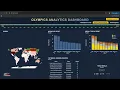 CSE564 Visualization final project - Olympic Data Dashboard