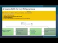 Amazon Q Cli Agents with MCP - automate SDLC to Operations
