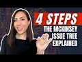 The McKinsey Issue Tree Explained How to Solve Any Complex Problem