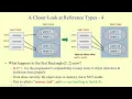 Reference Data Type Stack Heap Automatic Garbage Collection
