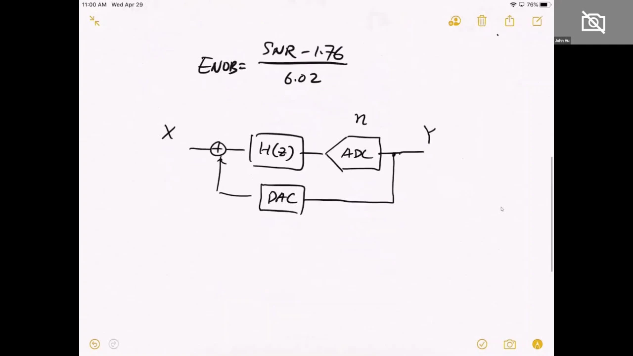 Resolution in Sigma Delta ADC