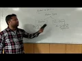Java Fundamentals In Hindi Method or Member Function In Java