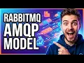 RabbitMQ AMQP Model Overview Messaging Made Simple RabbitMQ tutorial