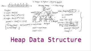 6 1 Introduction to Heap Data Structure Data Structures in Python