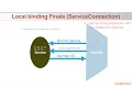 Started vs Bound Service in Android The Key Difference Most Beginners Miss Android Services - 5
