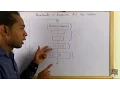 Do While VS While Repetitive Structures