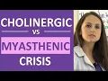 Cholinergic Crisis vs Myasthenic Crisis Nursing Symptoms Treatment Tensilon Test Edrophonium