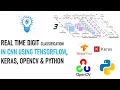 Real Time Digit Classification in CNN Using Tensorflow Keras Opencv Python l KNOWLEDGE DOCTOR
