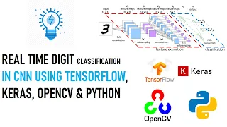 Real Time Digit Classification in CNN Using Tensorflow Keras Opencv Python l KNOWLEDGE DOCTOR