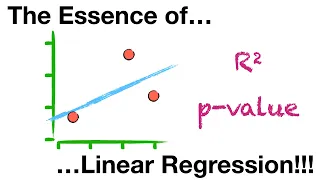The Essence of Linear Regression